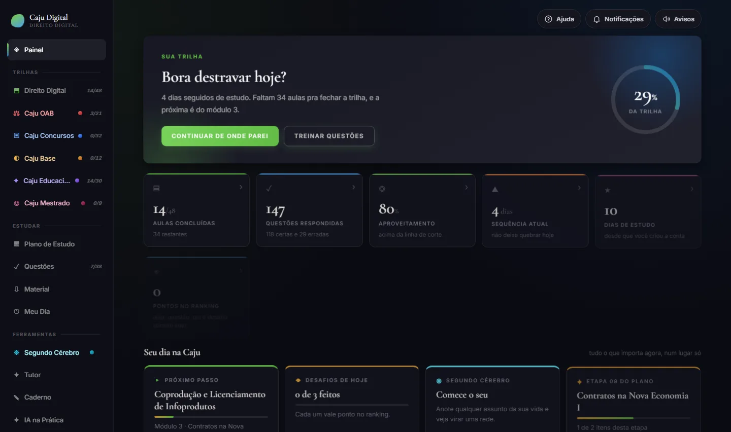 Painel da Caju Digital com a próxima aula e os indicadores de estudo
