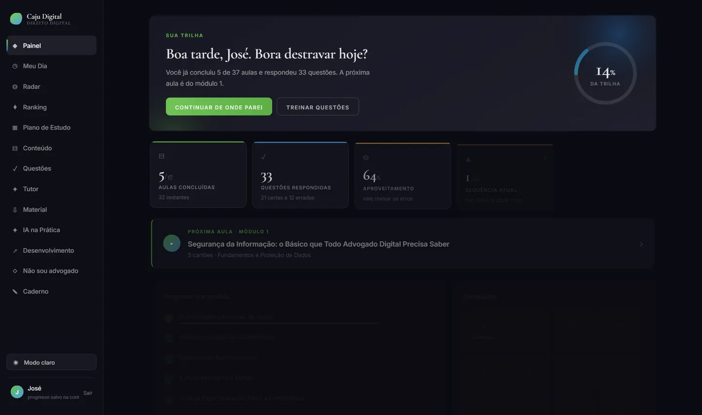 Painel da Caju Digital com a próxima aula, indicadores de estudo e progresso por módulo