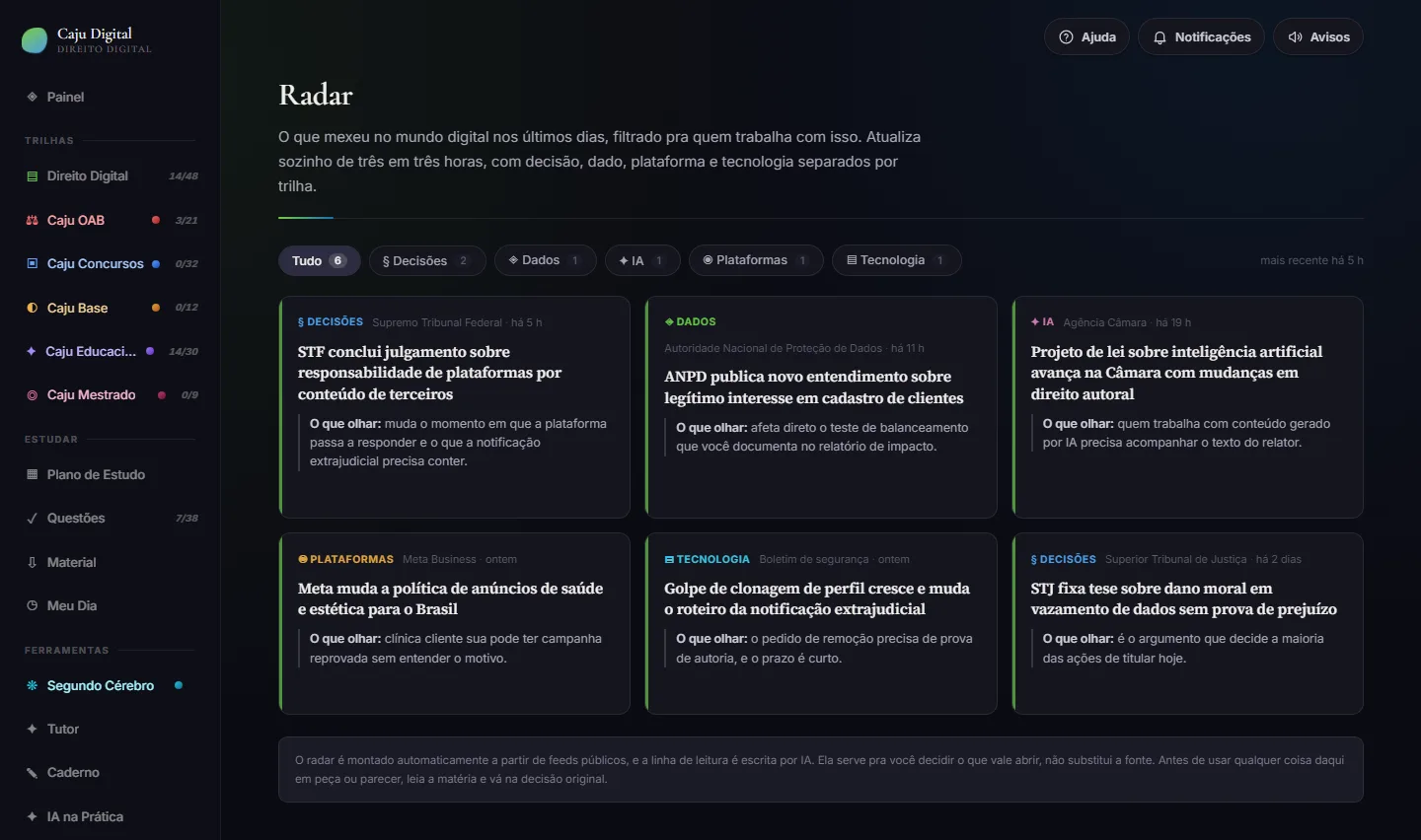 Tela Radar da plataforma Caju Digital