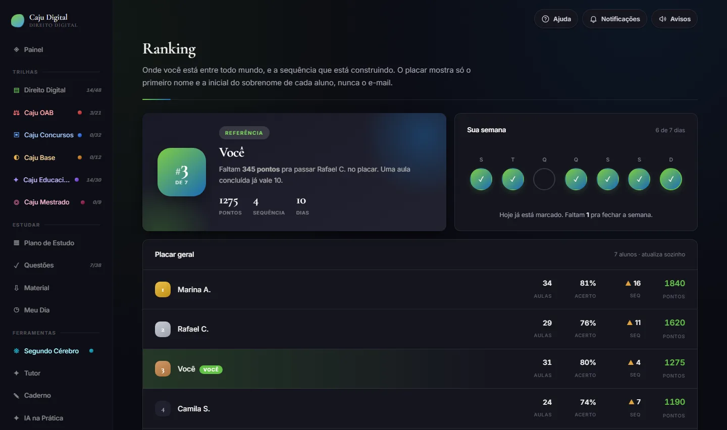 Tela Ranking da plataforma Caju Digital