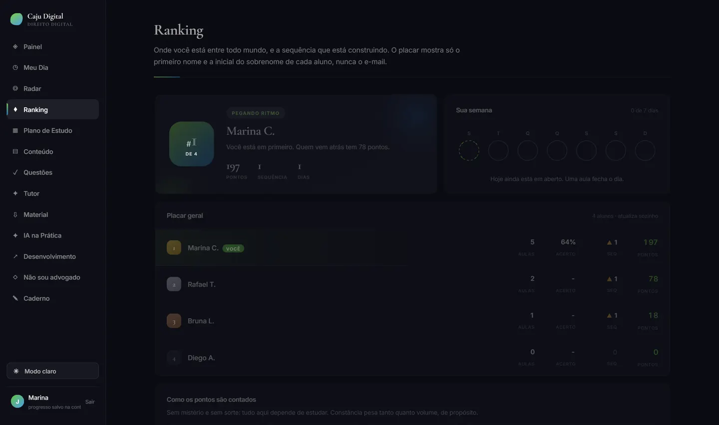 Tela Ranking da plataforma Caju Digital